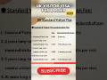 #20 UK Visitor Application Process , Documents and Charges #shorts #viral