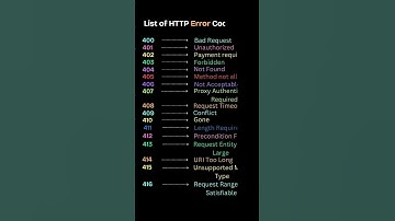 🚨 HTTP Error Codes Finally Explained! (404, 400, 403 & More)
