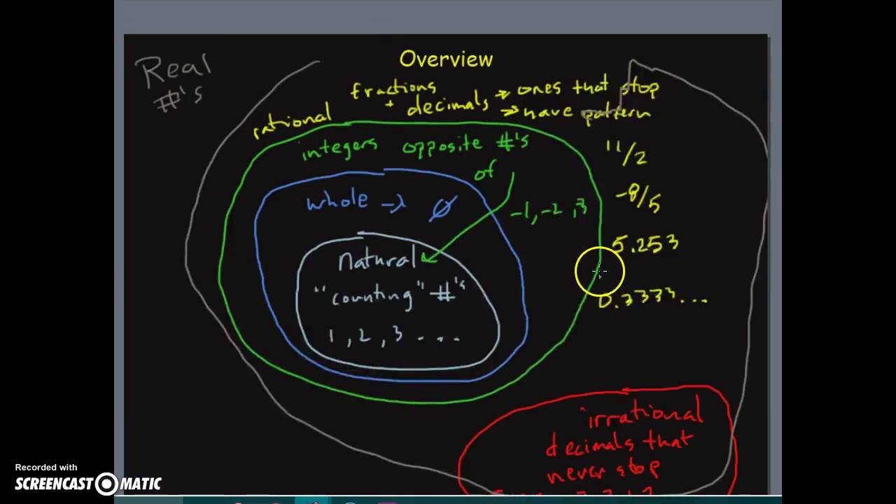 how-to-classify-real-numbers-algebra-youtube