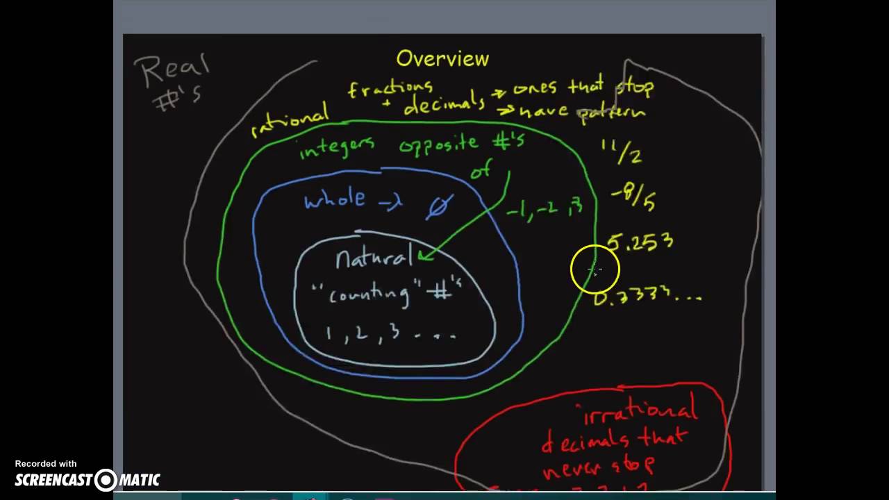 How To Classify Real Numbers Algebra YouTube How To Classify Real Numbers Algebra YouTube