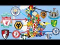 Best Football Club From EVERY County in England