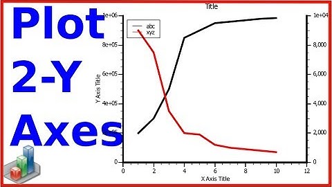 How to make a Double-Y Plot using QtiPlot - Plot with two Y-axis