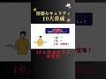 「10大脅威」を学ぶ重要性【情報セキュリティ】 #Shorts #応用情報技術者試験 #IPA #情報セキュリティ #10大脅威 #応用情報