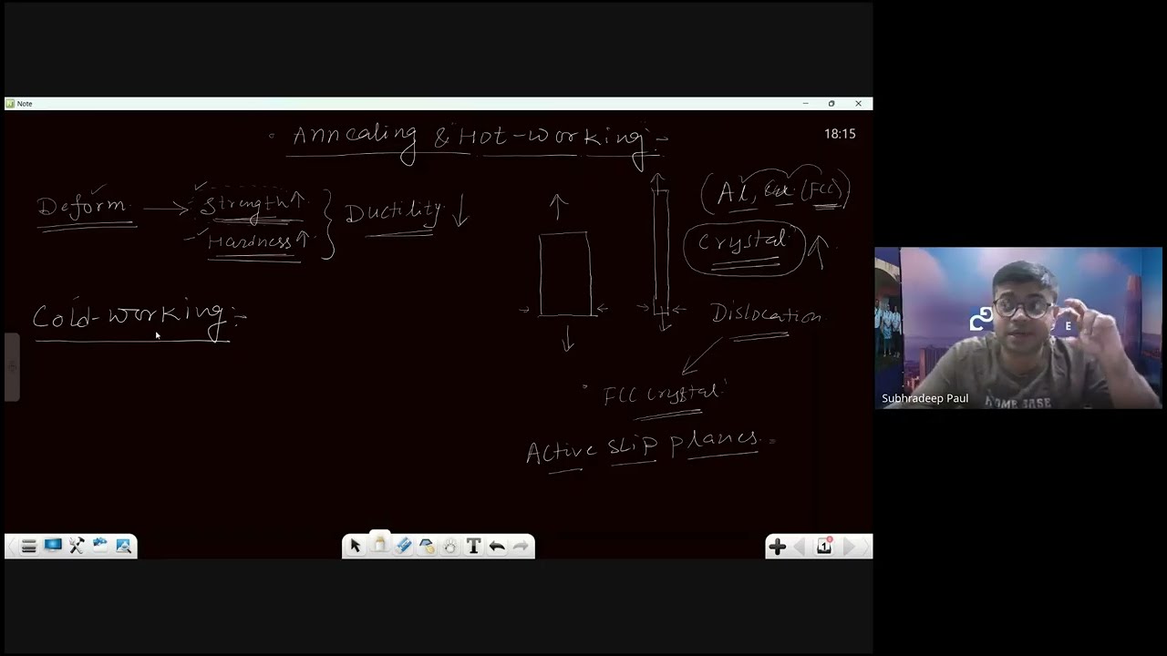GATE 2026 Metallurgy -Anneling & Hot Working Concepts