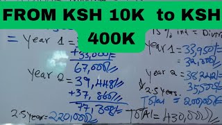 How to Compound & Grow 10K to Ksh 400K. #goodjoseph