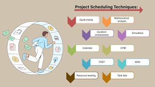 Mastering Project Schedule Management Module 7