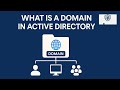 What Is a Domain in Active Directory? | Beginner-Friendly Explanation | Active Directory Domains
