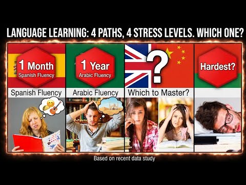 Comparison: Hardest Languages To Learn🤔🤯