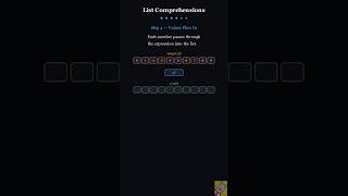 What is list comprehension in Python #ai #python #programming #coding