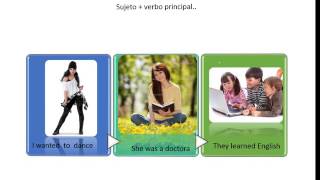 Presente,Pasado,Futuro Simple