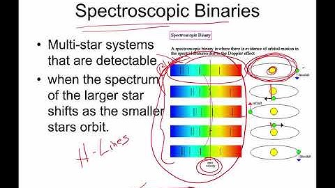 11 6 Types of Binary Stars