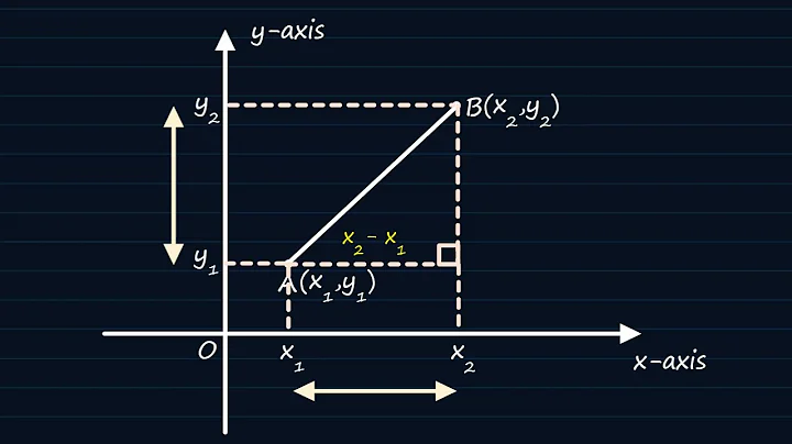 AS Maths: The gradient of a line joining two points