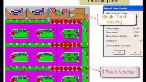 NestLib - Nesting library : Multi Torch Nesting