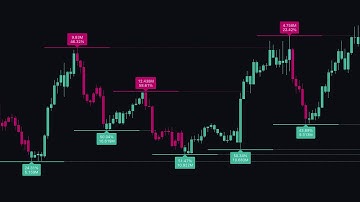Insane Trade Entries With This FREE Indicator!