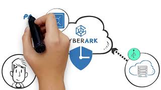 Introduction to Modern Session Management Vaulted | CyberArk University