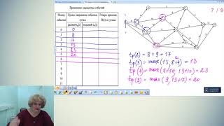 Методы сетевого планирования-2.