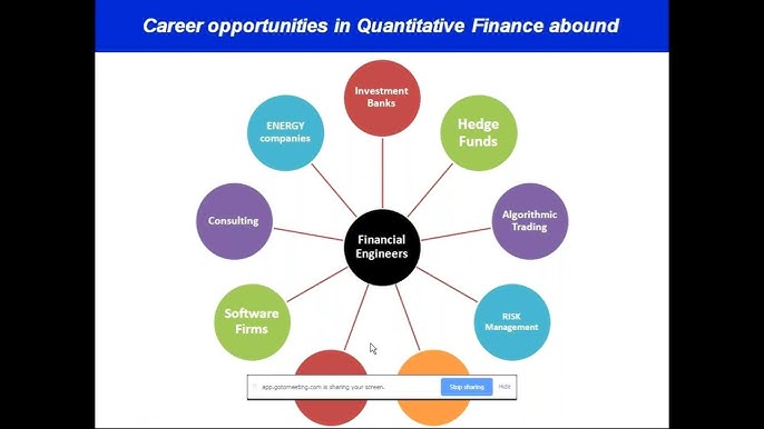 IIT Kanpur - Quantitative Finance & Risk Management Program