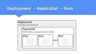 12 - GKE Deployment | Load balancer | Ingress | GCP | GCP World Wide Training