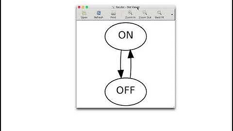 Creating graphviz graphs using dot