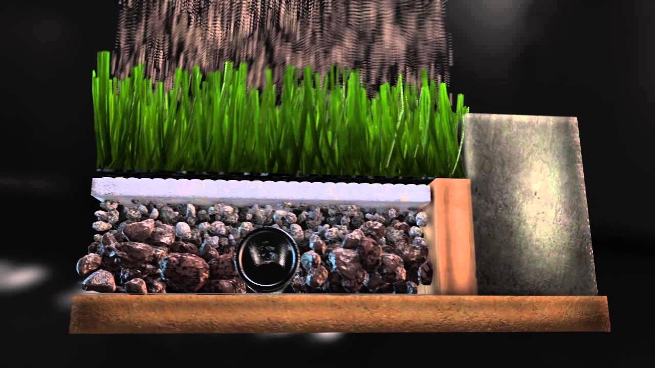 Synthetic Impressions - Athletic Turf