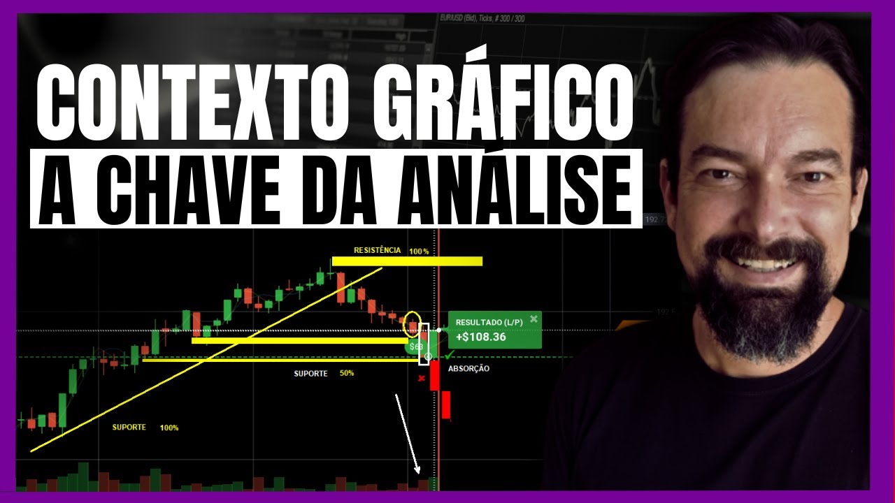 Como INTERPRETAR o gráfico para operar SUPORTE e RESISTÊNCIA dentro do ...