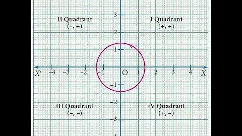 #9th Maths | Algebra |Graph |  Example 3.42