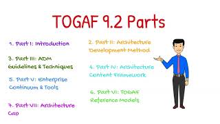 Enterprise Architecture | TOGAF 9.2 Overview