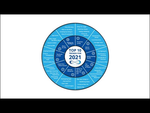 FMCG Gurus - Top Trends 2021