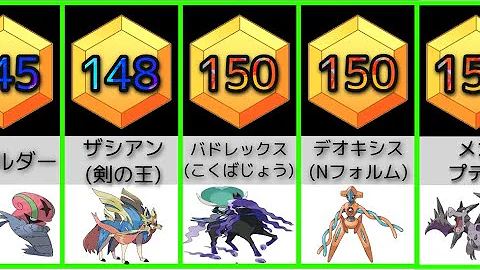 ポケモン 素早さランキング