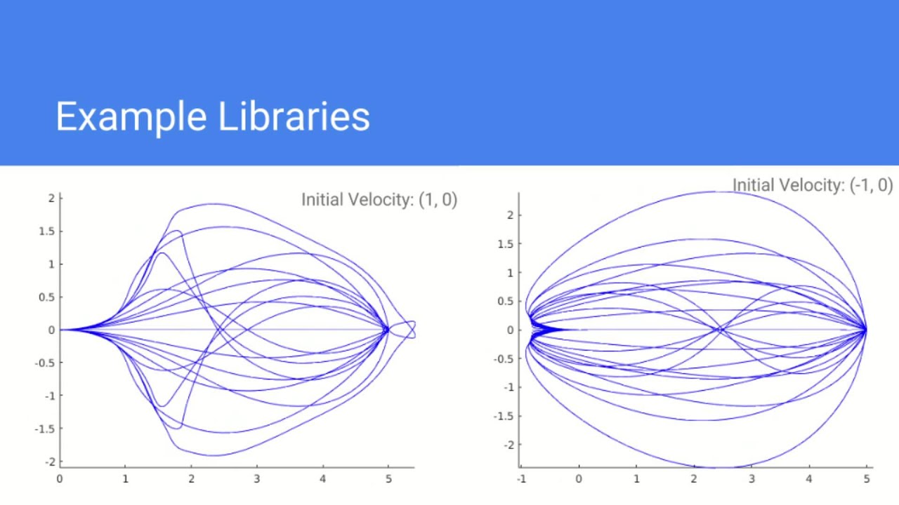 Path Planning with Trajectory Libraries - YouTube
