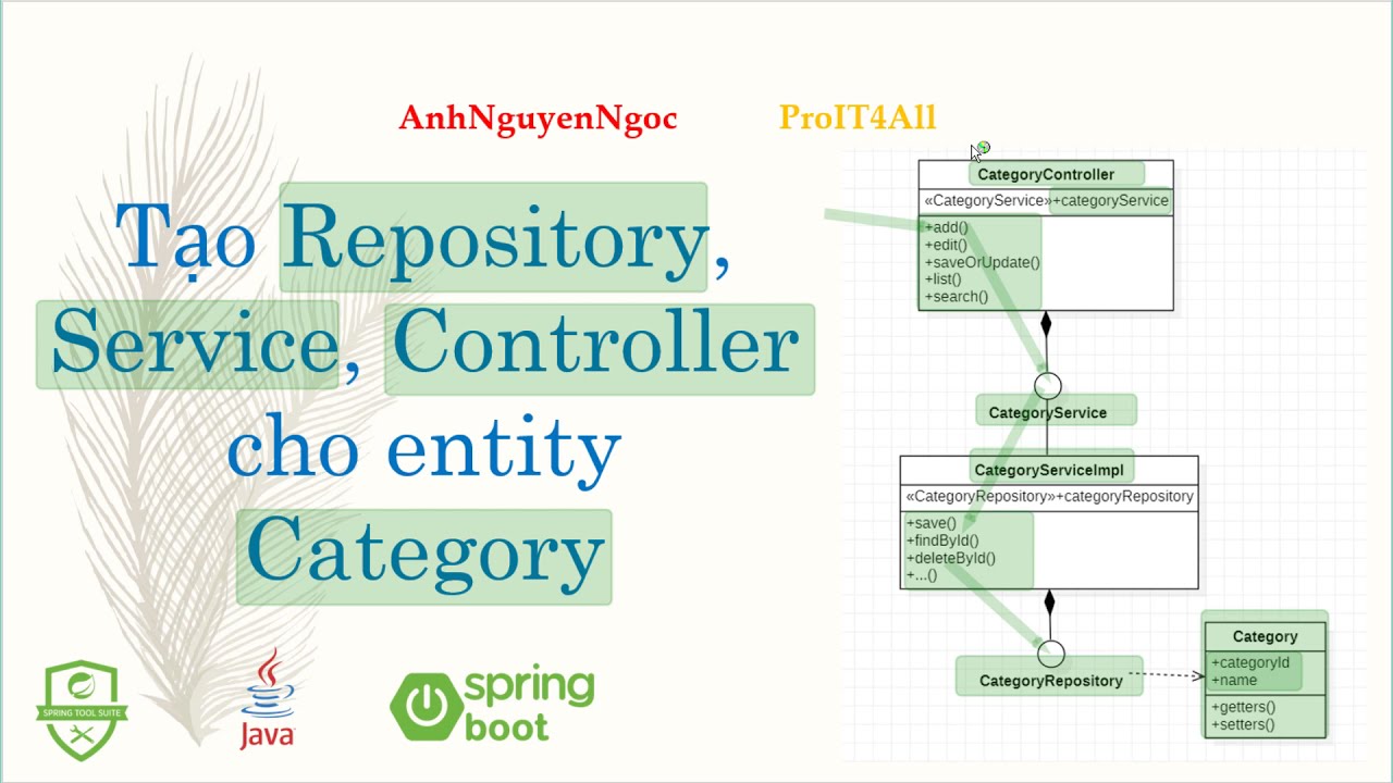 Asg.P11: Tạo Repository, Service, Controller Cho Entity Category Trong Spring Jpa Và Web