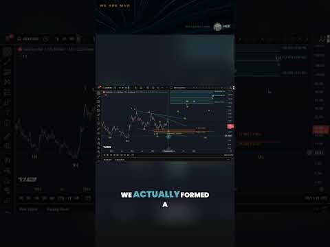 Video preview for Book your personalised technical analysis here: https://mcoglobal.com/product/technical-analysis-service/
