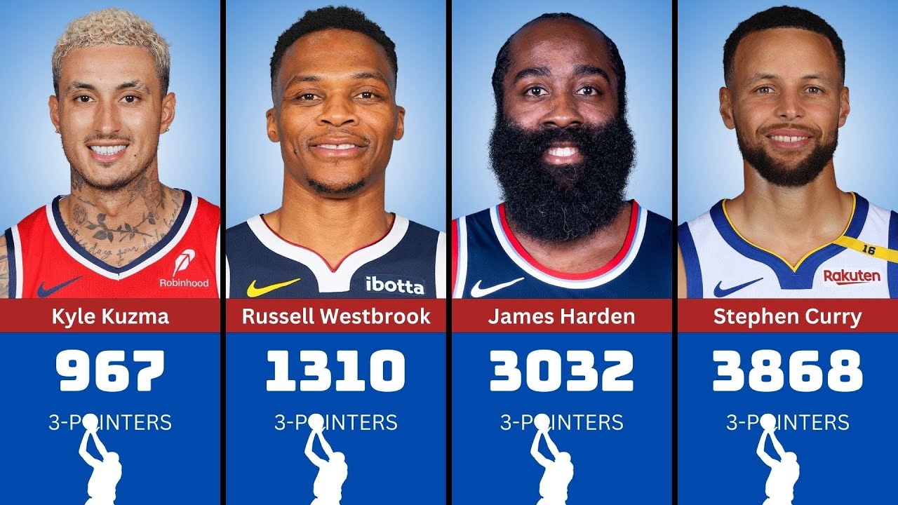 top-active-nba-players-ranking-by-3-pointers-youtube