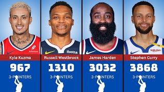 Top Active NBA Players Ranking By 3-Pointers