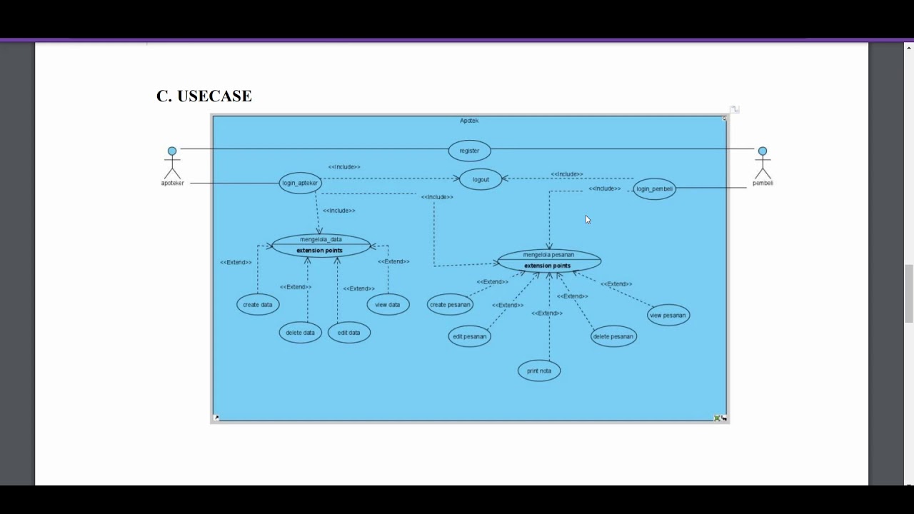 class diagram ระบบขายสินค้า  2022 Update  Kelompok 2 - Usecase,ERD,class diagram,UI APOTEK