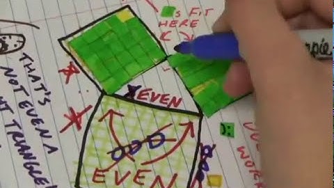 What was up with Pythagoras