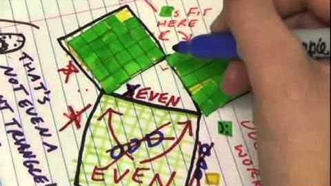 What was up with Pythagoras