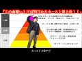 クラスで一番の面白いヤツぶる方法をラップで教えます。