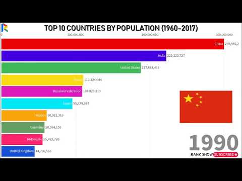 Dünyadaki En Kalabalik 10 Ülke  (1960 - 2017)