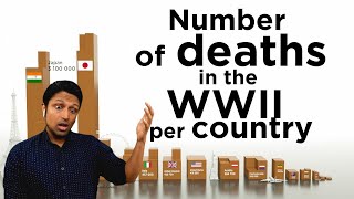 Number of deaths in the WW2 per country REACTION