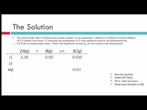 Chemical Equilibrium VII: