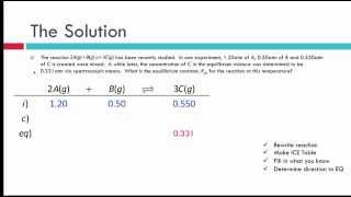 Chemical Equilibrium VII:  Solving an Equilibrium Problem, Part II