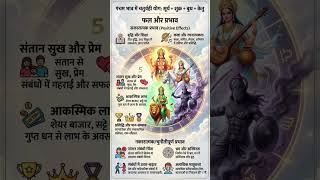 #ज्योतिष #यूट्यूबशॉर्ट्स #शार्ट_वीडियो #SpeakingTree #ज्योतिषटिप्स
