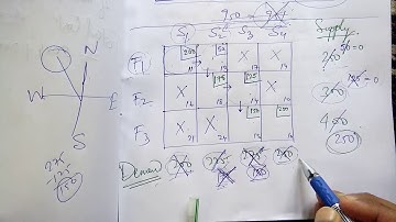 North West corner method[transportation problem]