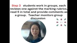 Group peer review and shared feedback Pan Wang