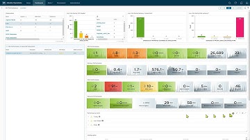 VM Performance Troubleshooting Dashboard