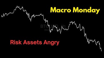 Macro Monday: Risk Assets Angry