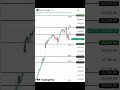 NIFTY 50 Analysis for Today | Friday | Big Move Expected Both Sides
