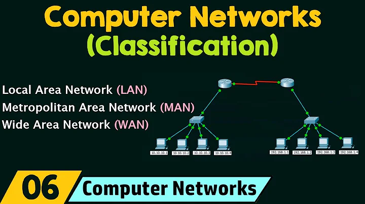 Classification of Computer Networks - DayDayNews
