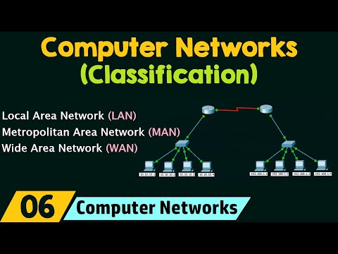 Classification of Computer Networks